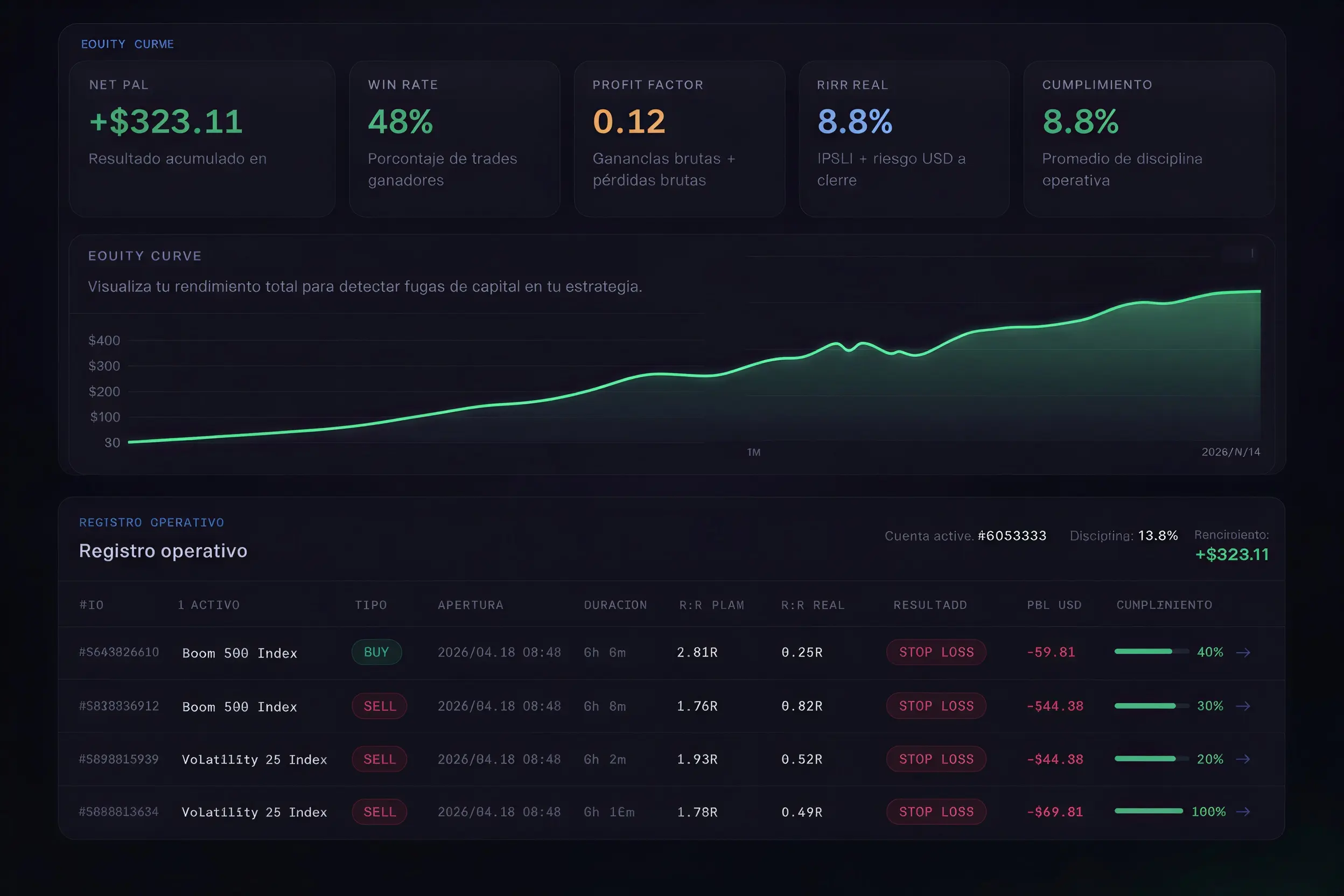 Vista premium del dashboard de JORNIXY con métricas y curva de equity